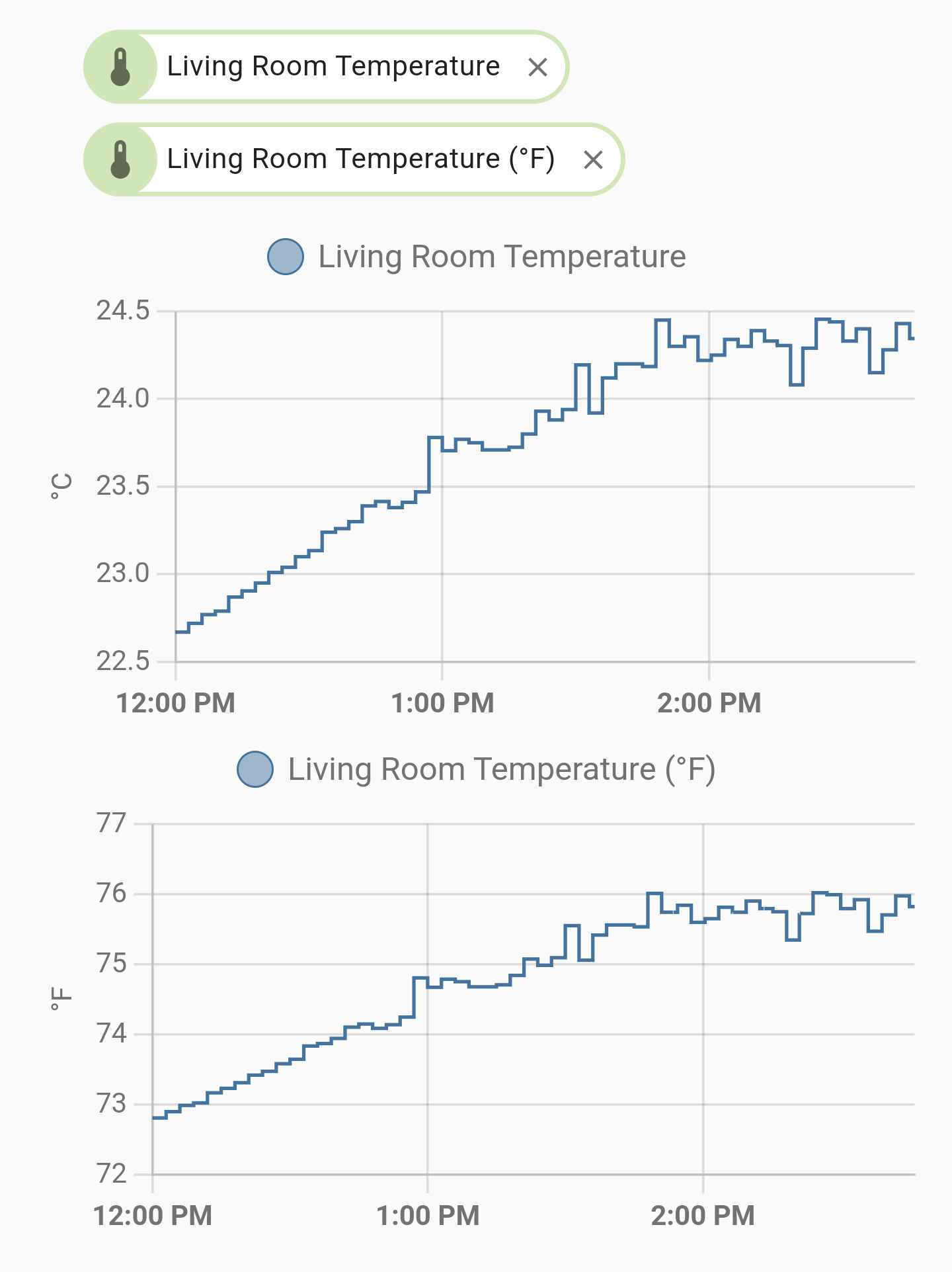 Celsius and converted Fahrenheit values in Home Assistant